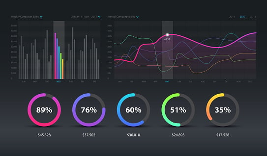 34 Biggest Trends In Digital Marketing And Sales For 2021 | Square 2