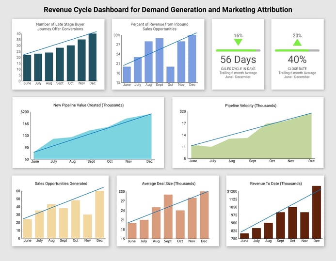 New Dashboard For Demand Generation Marketers Focused On Revenue